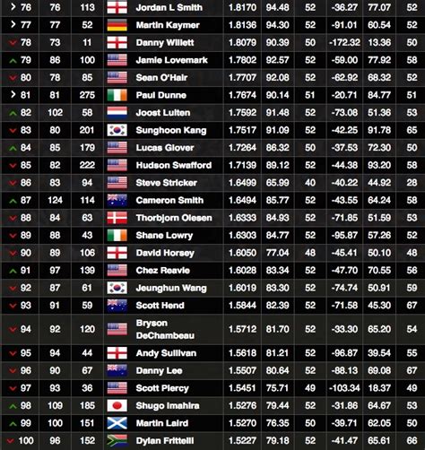 rolex world rankings men's golf|golfer rankings 2024.